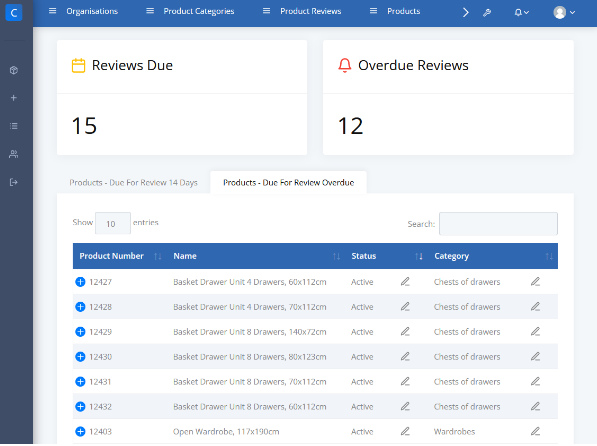 Example of CORE Dashboard