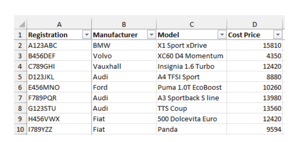 Sales data we exported