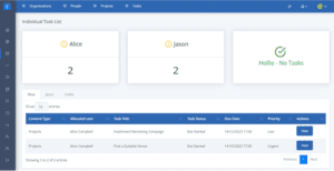 Core Dashboards