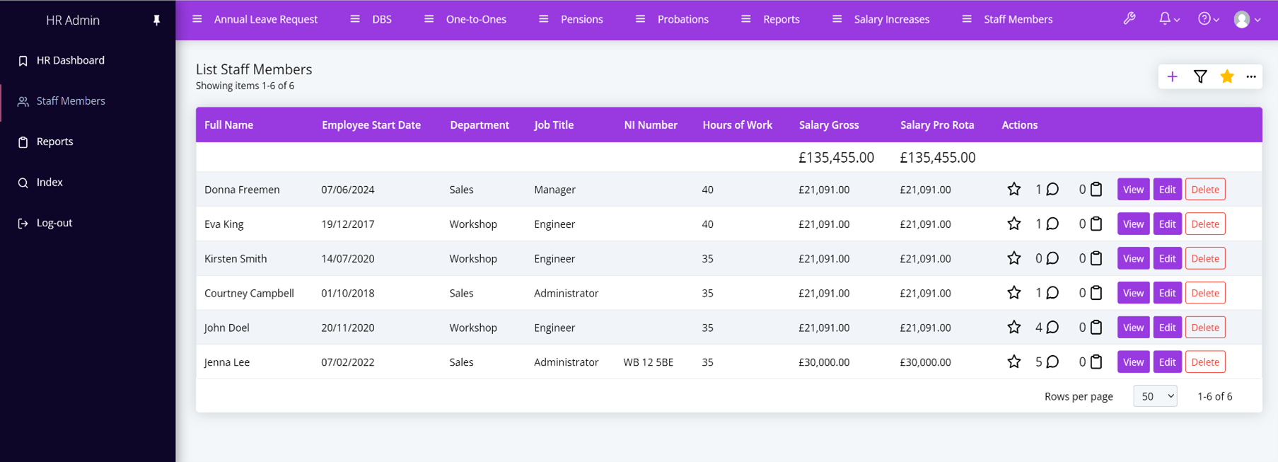 Content Type Example