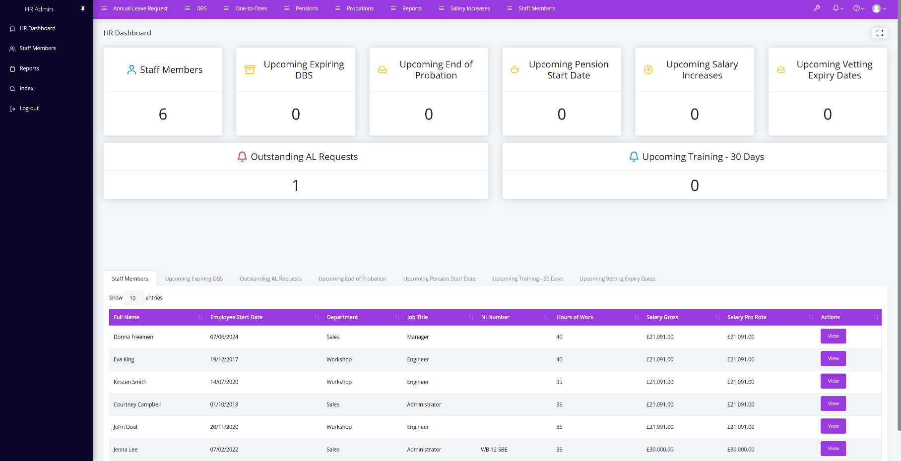 Dashboards