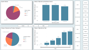 Power Bi Example