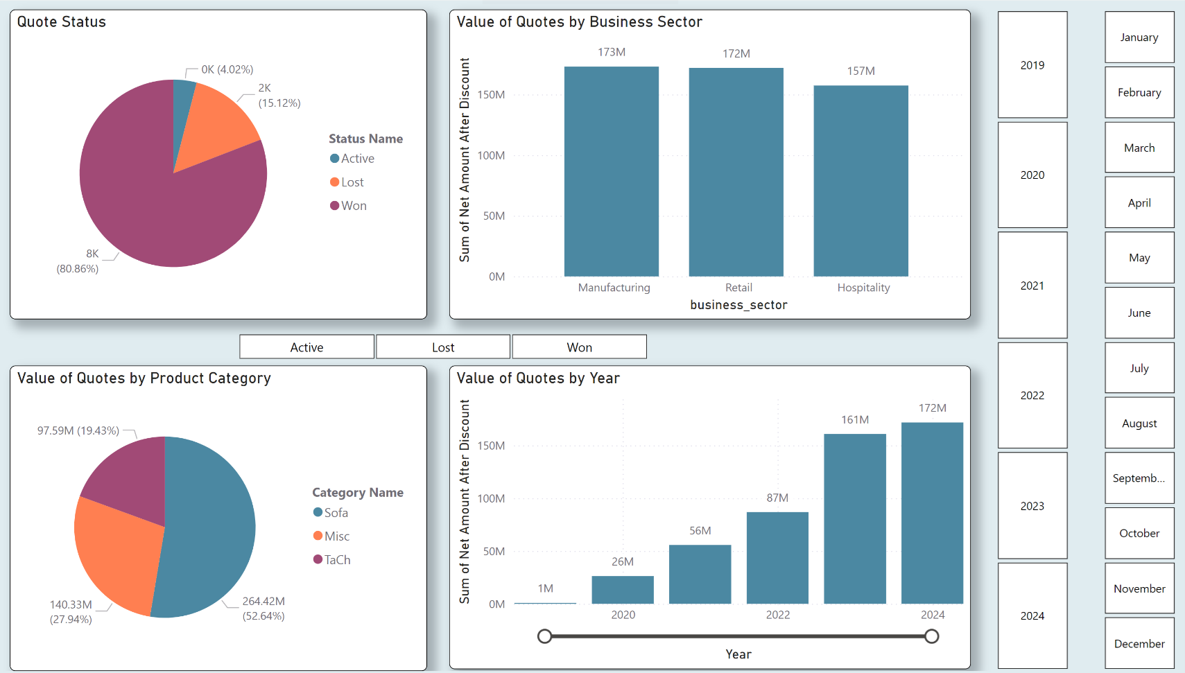 Power Bi - Quotes