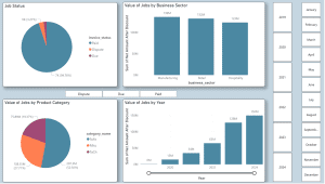 Power Bi Example