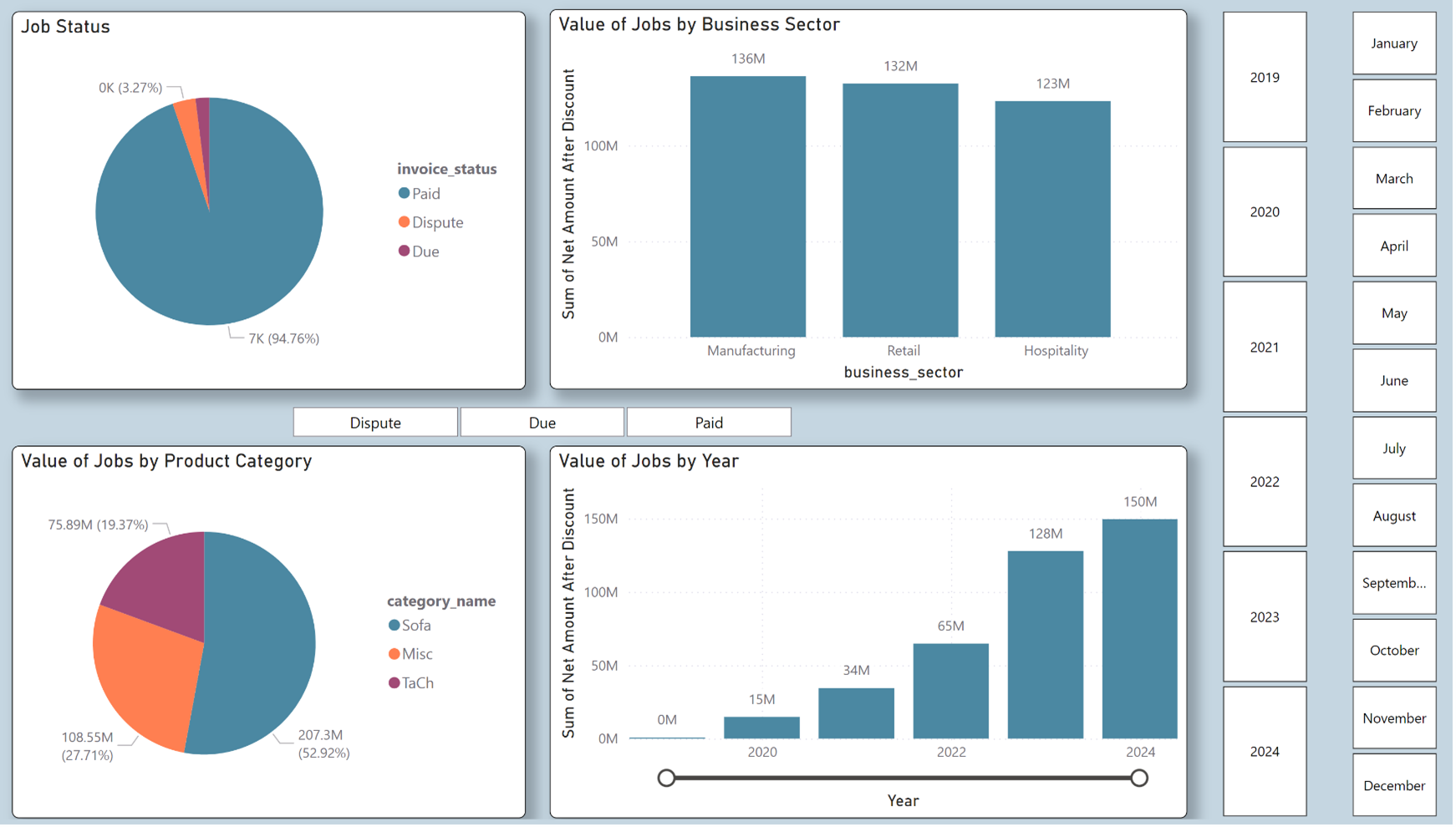 Power Bi - Jobs