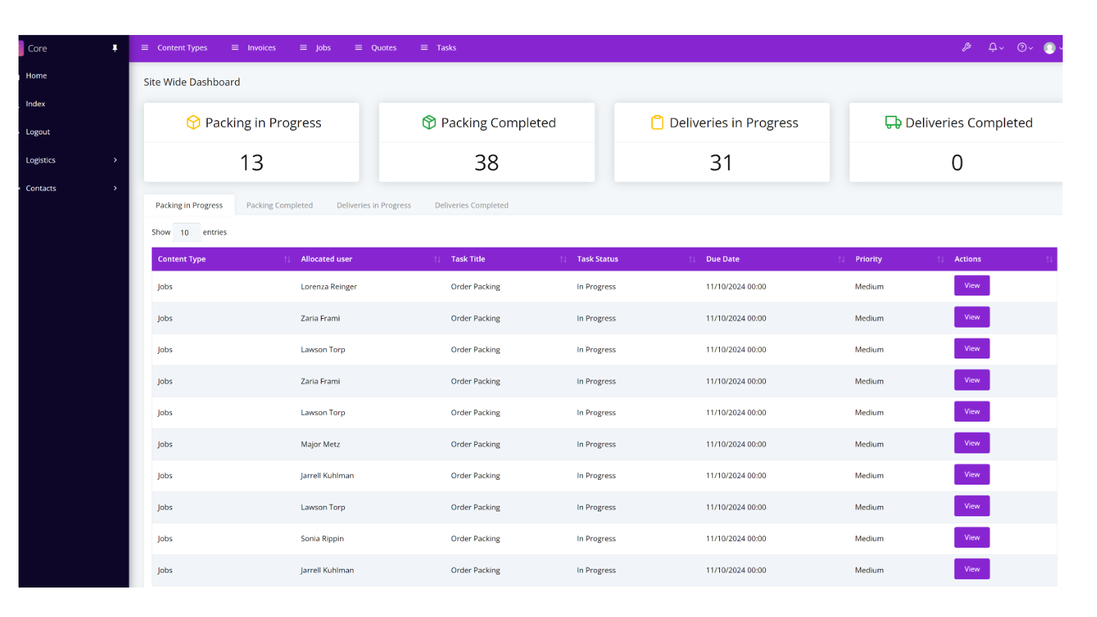 Dashboard Example