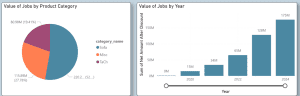 Power BI Example