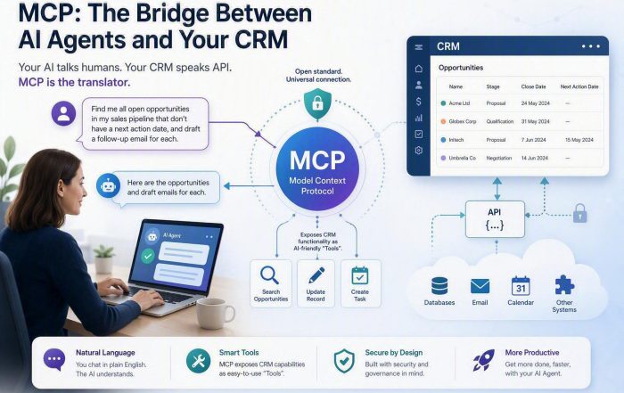 What Is MCP and Why Do I Need It for My CRM?