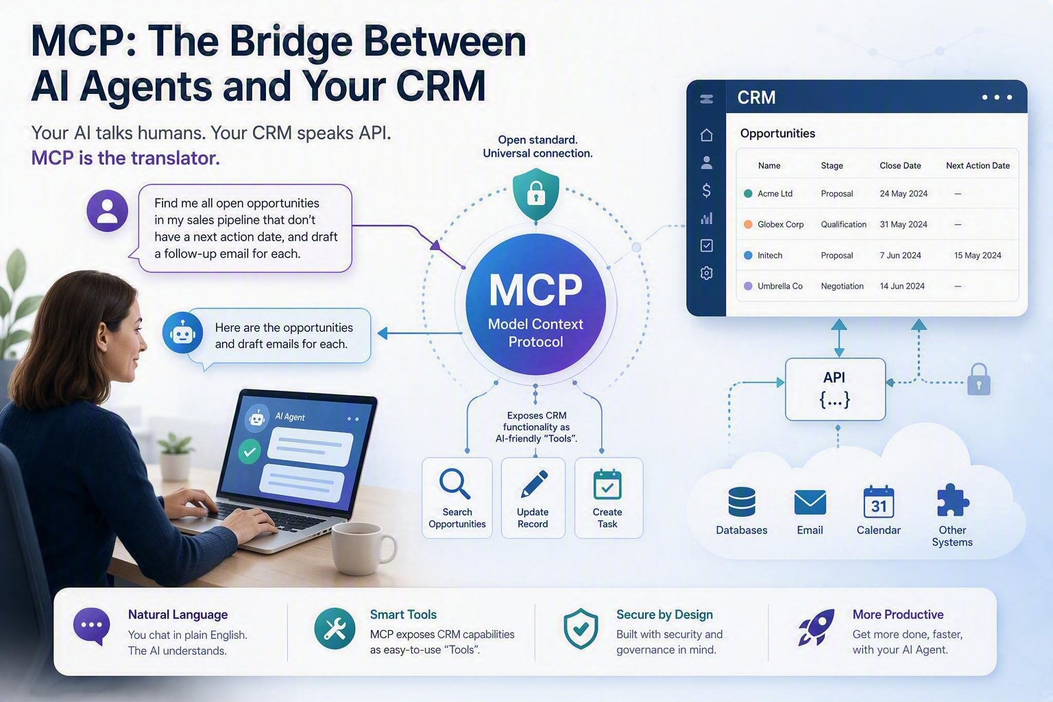 What Is MCP and Why Do I Need It for My CRM?